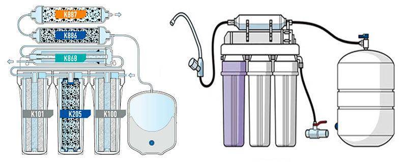 Как правильно выбрать фильтр для воды, чтоб потом не жалеть?