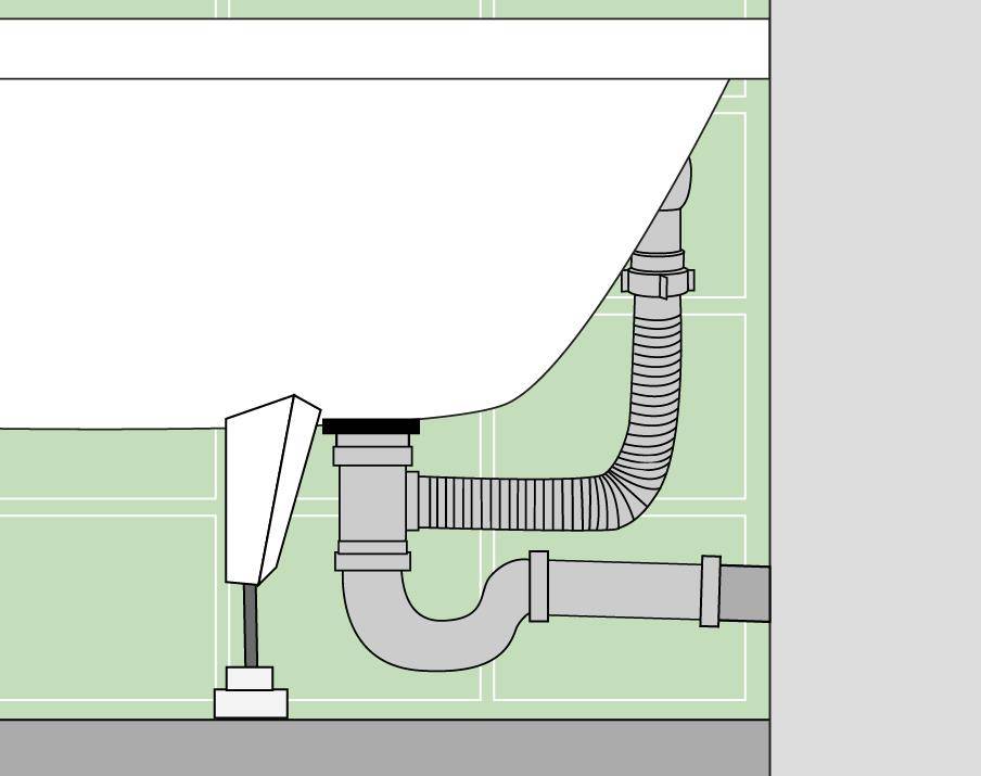 Уклон канализационной трубы: какой должен быть наклон труб канализации, как правильно сделать нормативный угол, считаем правильно