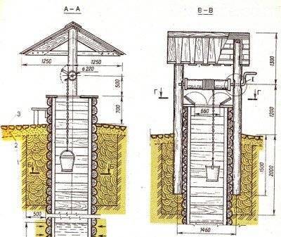 Особенности строительства домика для колодца своими руками