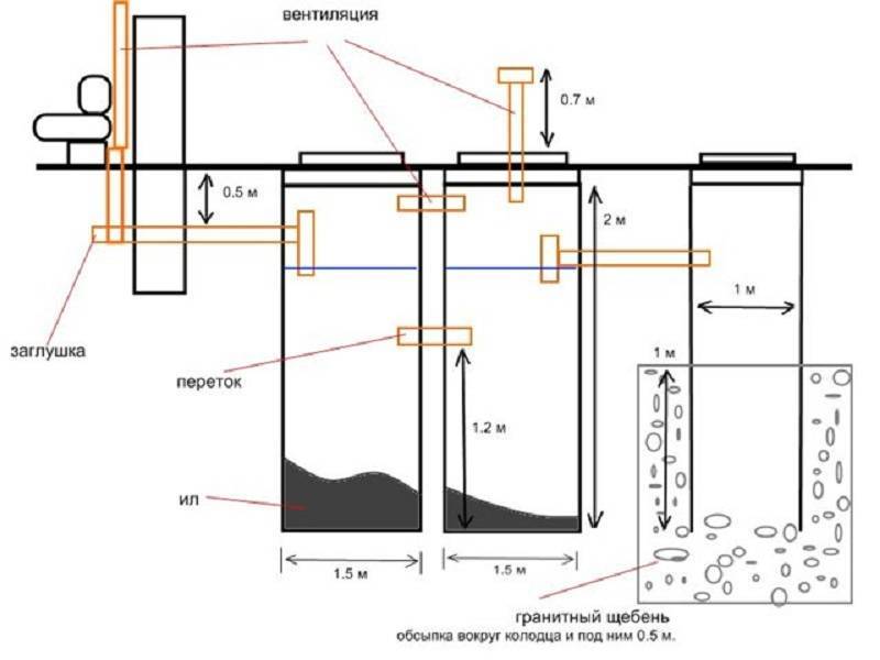 Схема канализации из бетонных колец — элементы и принцип устройства