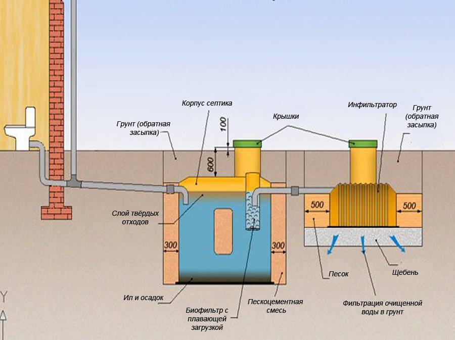 Проект канализации в частном доме: проектирование системы, чертеж канализационных сетей, монтаж на фото и видео