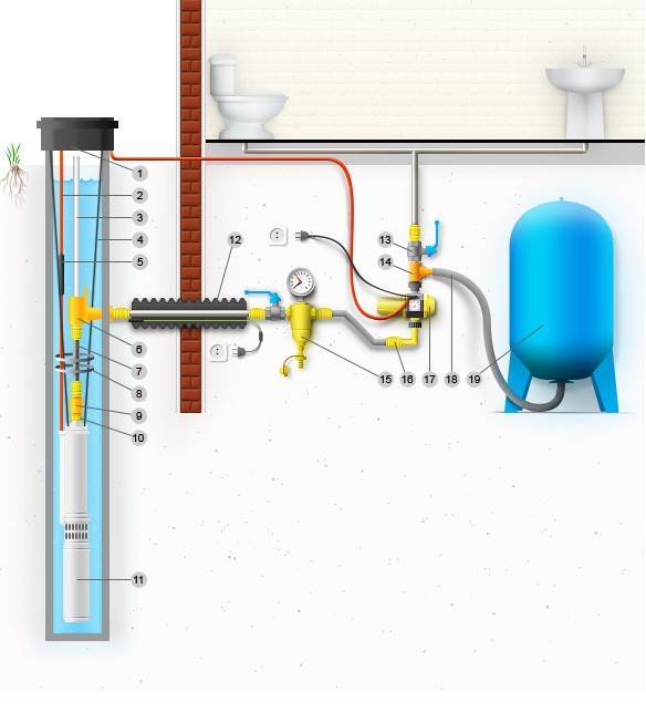 Водопровод в частном доме: схема и монтаж своими руками