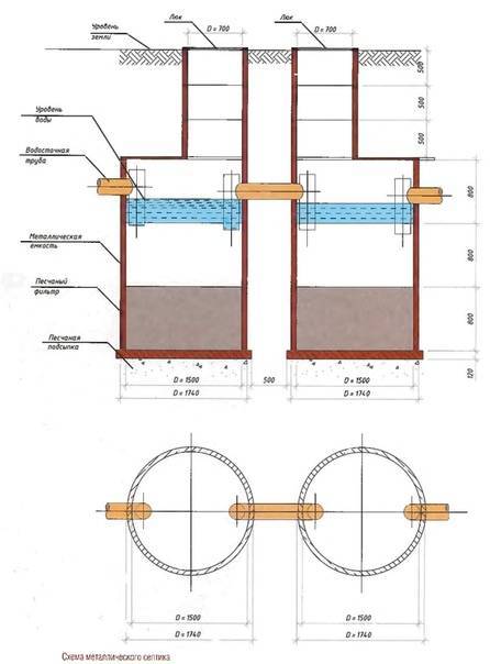 Септик из бетонных колец своими руками: схема и этапы работ