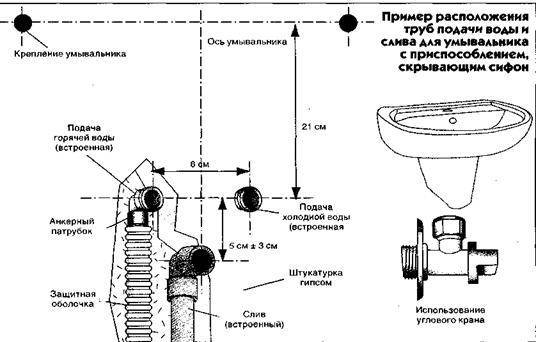 Как рассчитать уклон канализационной трубы. уклон канализационной трубы для внутреннего и наружного размещения