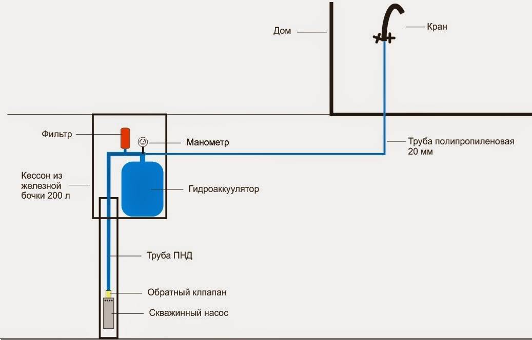 Обратный клапан для воды для насоса: устройство и принцип работы