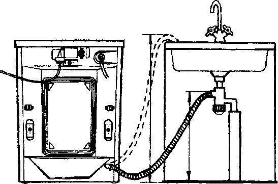 Подключение стиральной машины к водопроводу и канализации самостоятельно