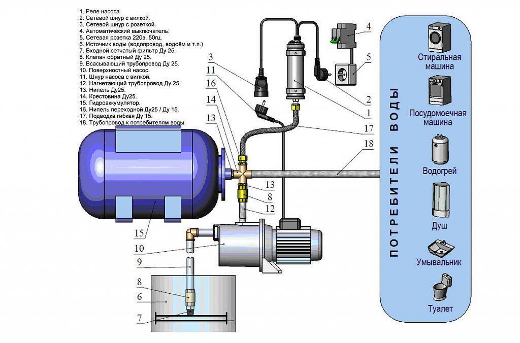 Автоматика для скважинного насоса: назначение, установка, подключение и настройка