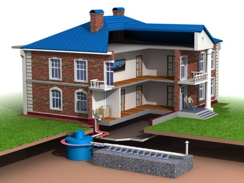 Канализация в частном доме: как правильно сделать канализацию-септик для дома