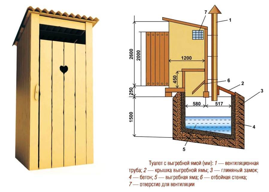 Яма для туалета на даче: глубина и ширина, как сделать, укрепить и очистить