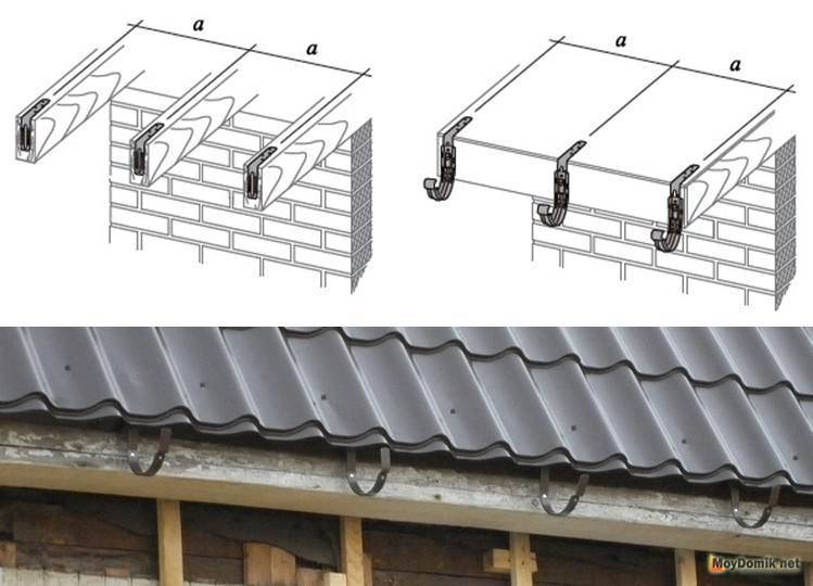 Инструкция по сборке водостока для крыши своими руками — порядок работы, чертежи, советы