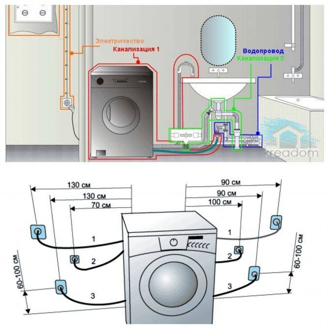 Как правильно установить стиральную машину, чтобы не прыгала (видео)