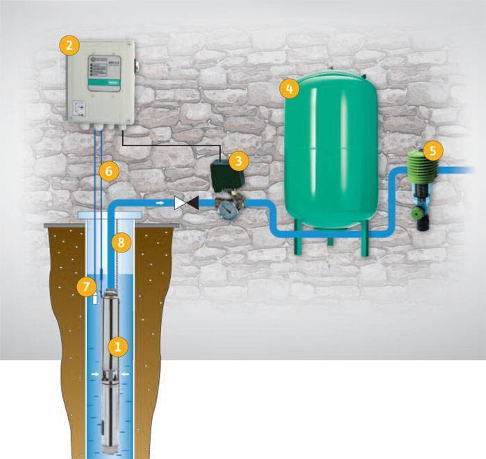 Насосная станция для скважины на воду – выбор, установка оборудования