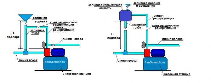 Рециркуляционный насос для горячей воды (гвс): принцип работы, как подобрать