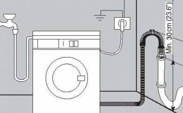 Подключение и установка стиральной машины – полный цикл работ