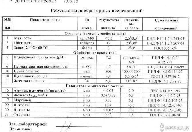 Анализ воды на железо pvsservice.ru
