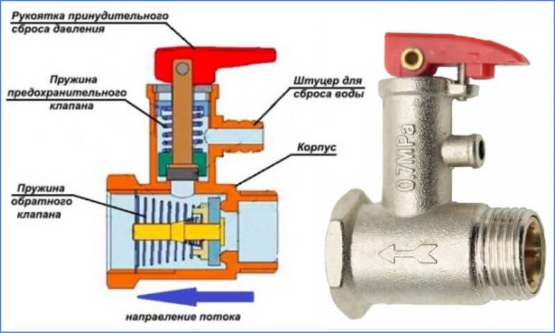 Предохранительный клапан для систем отопления. что это такое?