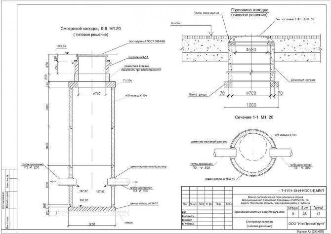Водопроводные колодцы: отмостка и деталировка, устройство и требования снип
