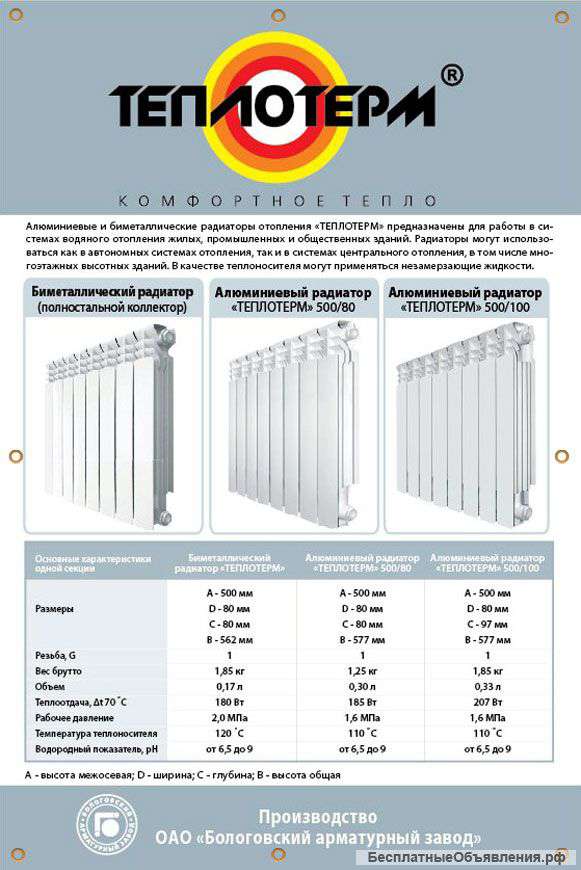 Технические характеристики и правила выбора алюминиевых радиаторов отопления