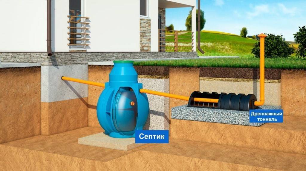 Автономная канализация в частном доме – виды, какую выбрать и самостоятельно произвести монтаж