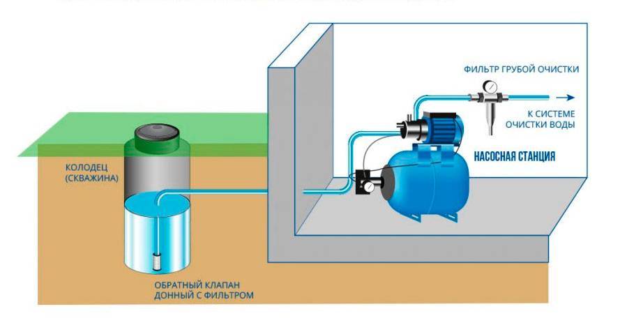 Гидроаккумулятор в системе водоснабжения частного дома: объясняем досконально
