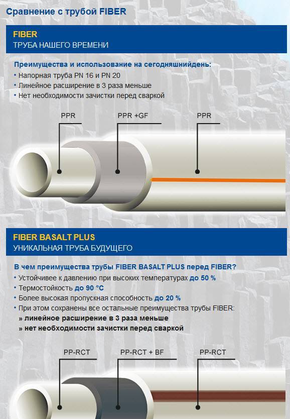 Металлопластиковые трубы для водопровода: технические характеристики и монтаж своими руками