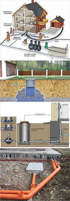 Правила укладки труб для водопровода в земле – важные детали