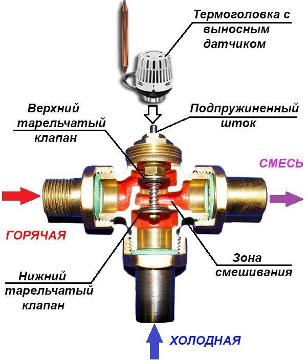 Трехходовой термостатический клапан для отопления