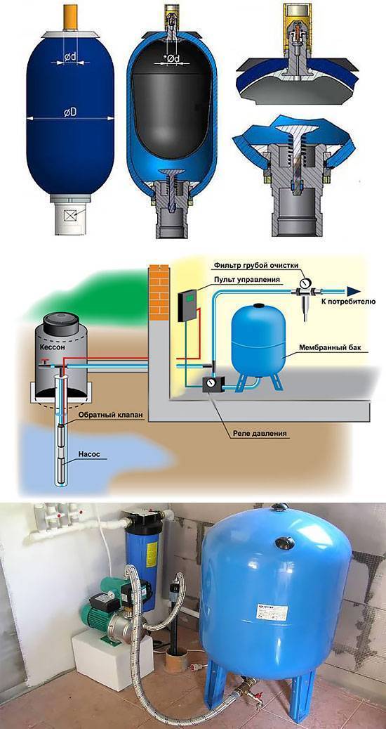 Как выбрать гидроаккумулятор для систем водоснабжения — модели и технические характеристики