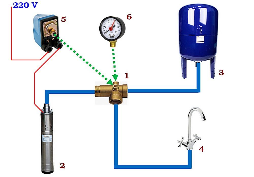 Обустройство автономного водоснабжения дома – как подключить автоматику к насосу
