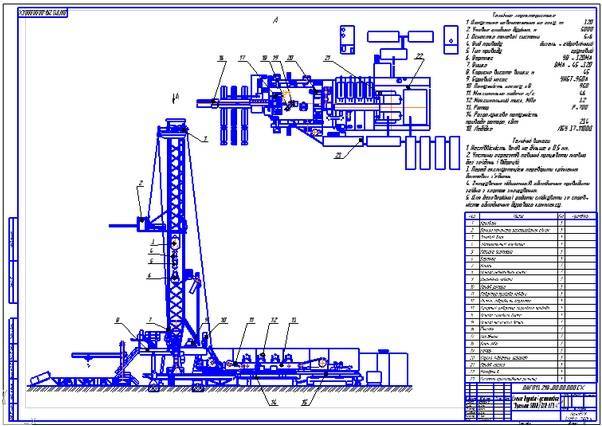 Оборудование для бурения нефтяных и газовых скважин