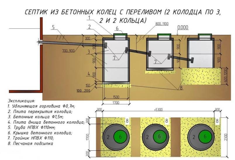 Септик из бетонных колец — схема строительства и укладка своими руками (105 фото) — строительный портал — strojka-gid.ru