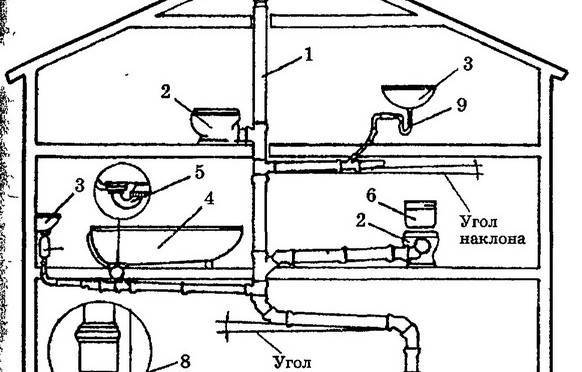 Слив в бане: как сделать правильно, пошаговое руководство, системы водоотвода, материалы