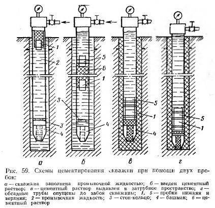 Тампонаж скважины: описание процесса и его особенностей, тампонирование трубопроводов