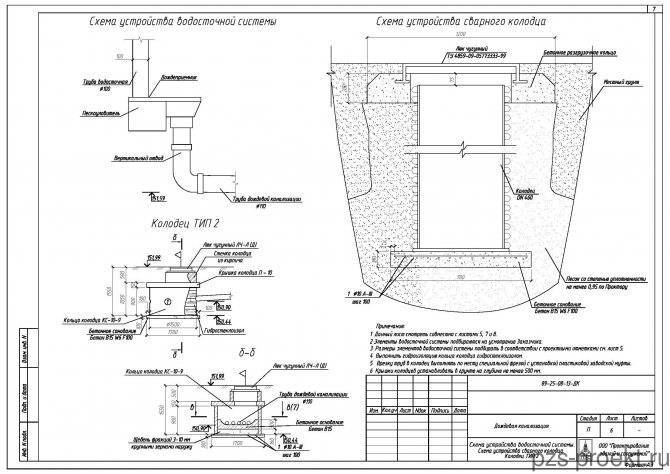 Ливневая канализация закрытого типа: разновидности и составляющие элементы