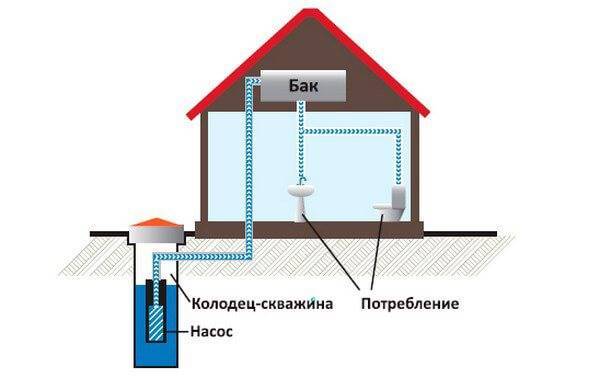 Как слить воду и законсервировать водопровод на даче на зиму