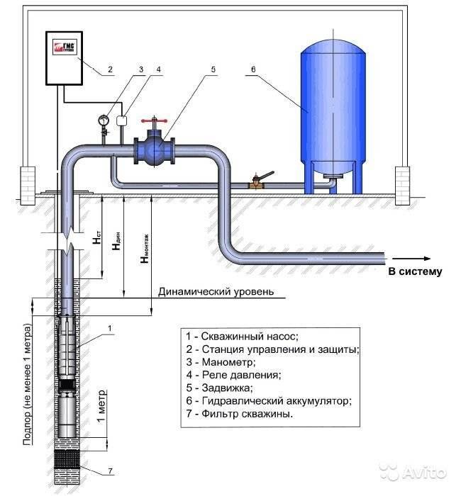 Насосы для повышения давления воды в водопроводе - типы, режимы, применение, установка
