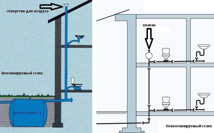 Воздушный клапан: необходимое оборудование для правильной работы канализационных систем