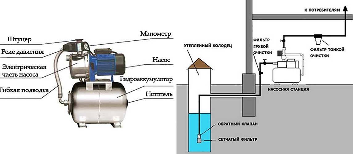 Диаметр трубы для поверхностного насоса: как добиться высокого КПД оборудования