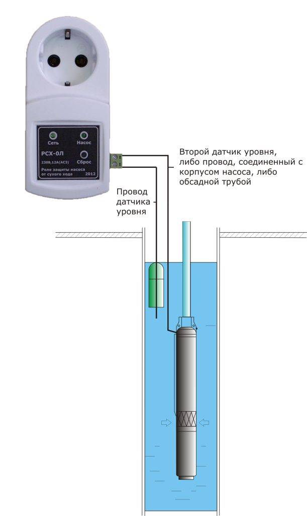 Как защитить нефтяной центробежный насос от сухого хода | виллина - производство насосного оборудования