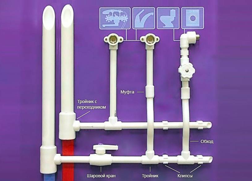 Как выбрать полипропиленовые трубы для водопровода