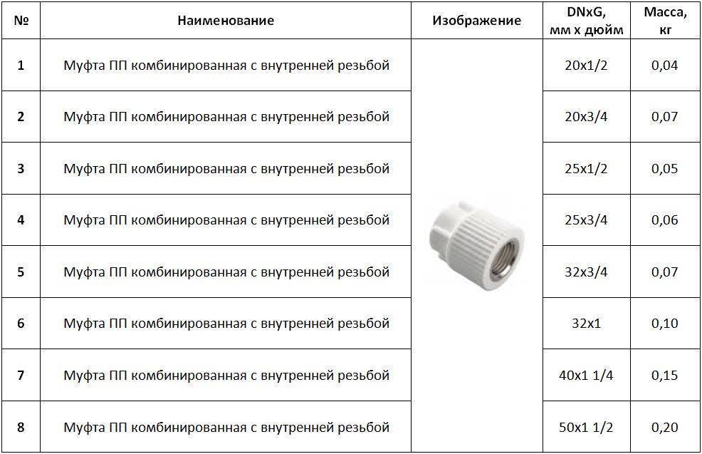 Металлопластиковые трубы для отопления: характеристики, монтаж
