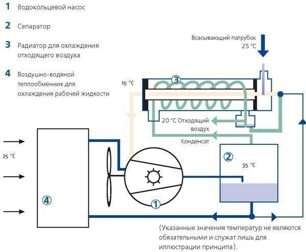 Знакомство с вакуумным насосом для воды из скважины на vodatyt.ru