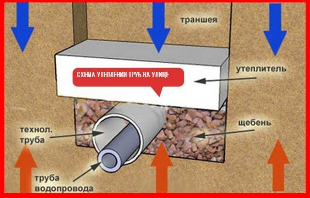 Как выбрать диаметр водопроводной трубы для частного дома