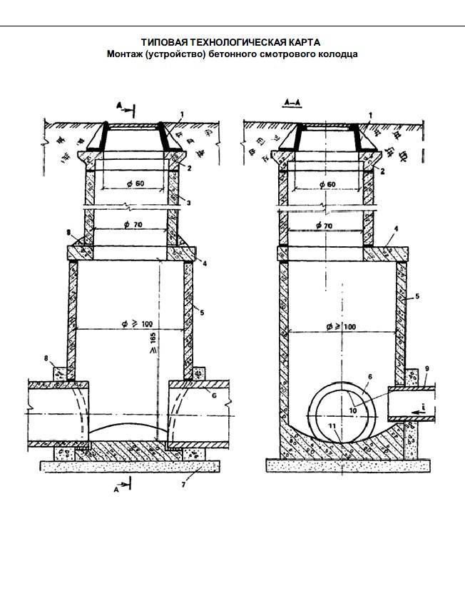 Смотровые колодцы канализации: устройство и чертежи конструкций, их строение и глубина