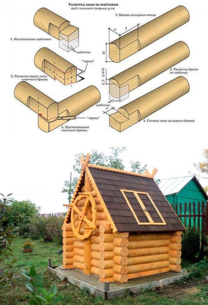 Как сделать домик с крышей для колодца