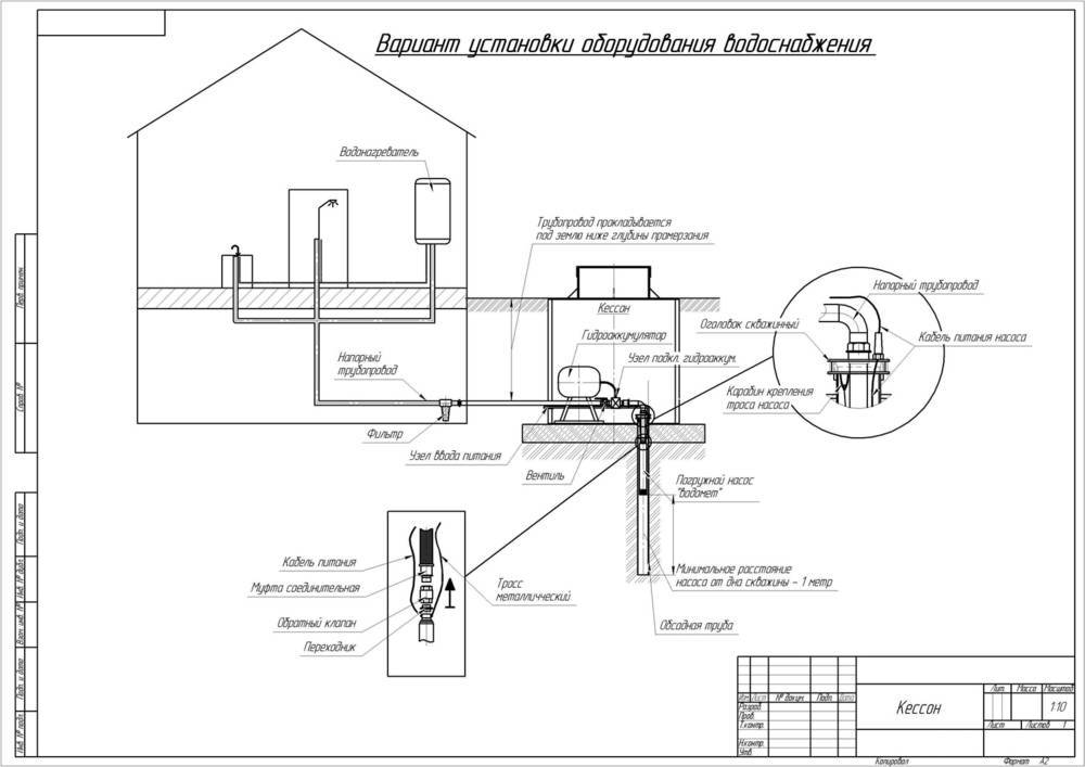Водоснабжение частного дома из скважины: схема и организация