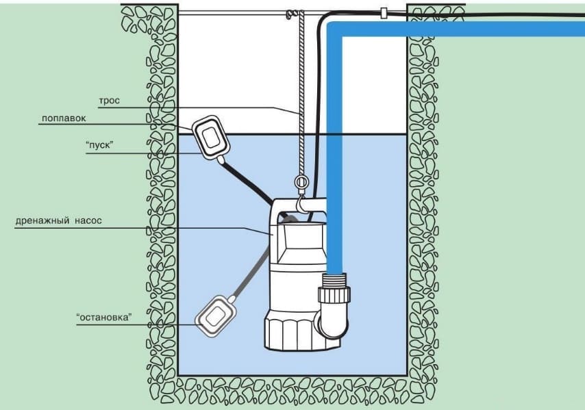 Какой выбрать насос для колодца: с автоматикой, погружной, какой лучше для водоснабжения