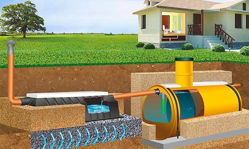 Автономная канализация для частного дома — как работает и как выбрать?