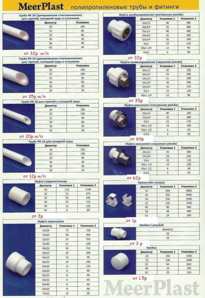 Металлопластиковые трубы для отопления: структура, технические характеристики, использование в системе