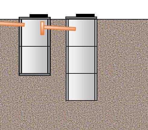 Особенности и этапы самостоятельного сооружения выгребной ямы из бетонных колец